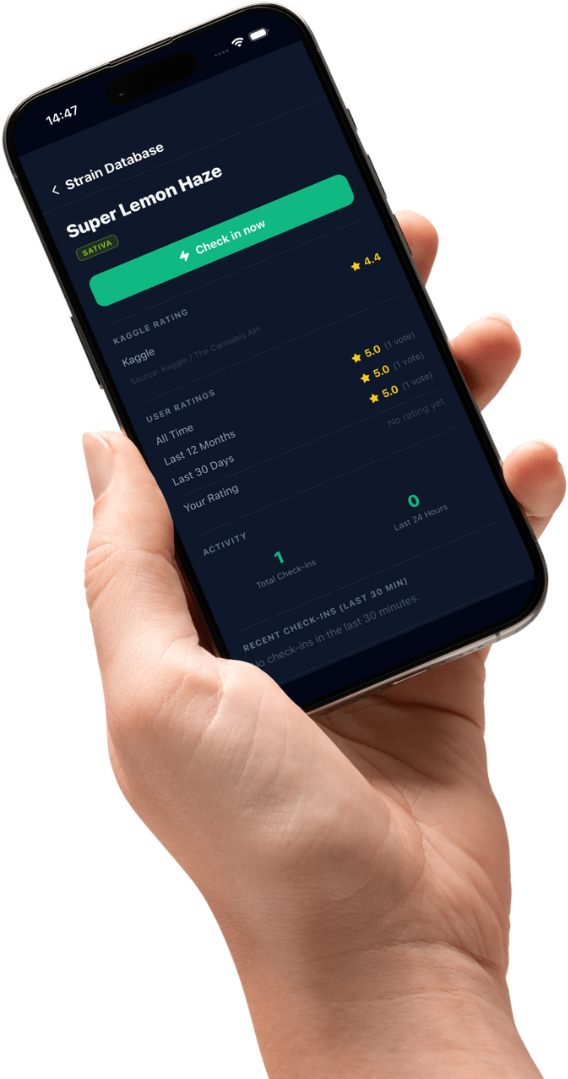 Strain Datenbank